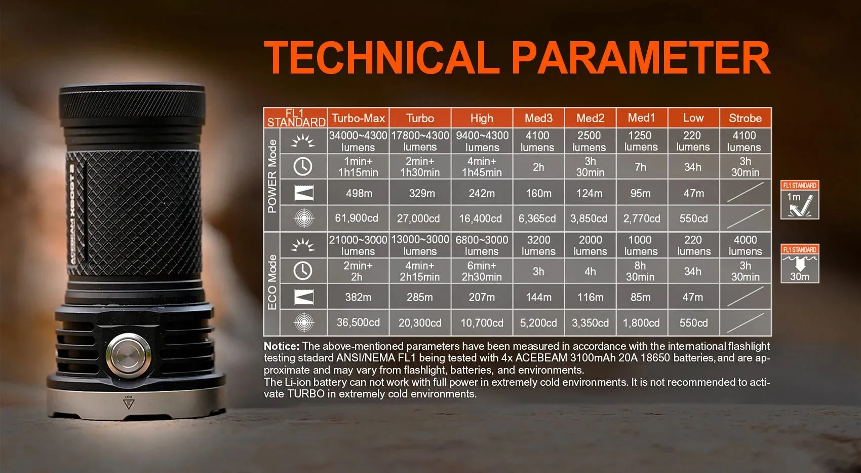 Acebeam X80GT 2 34000 Lumen Flashlight 18 x CREE XHP50.3 LEDs 4 x 18650 Batteries Include