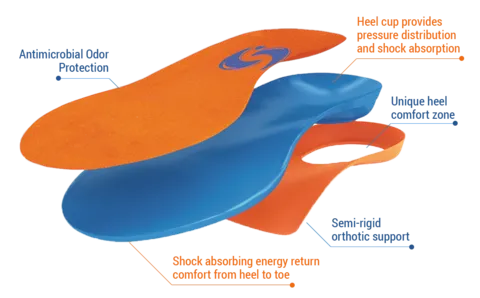 Cadence-Orange Insoles